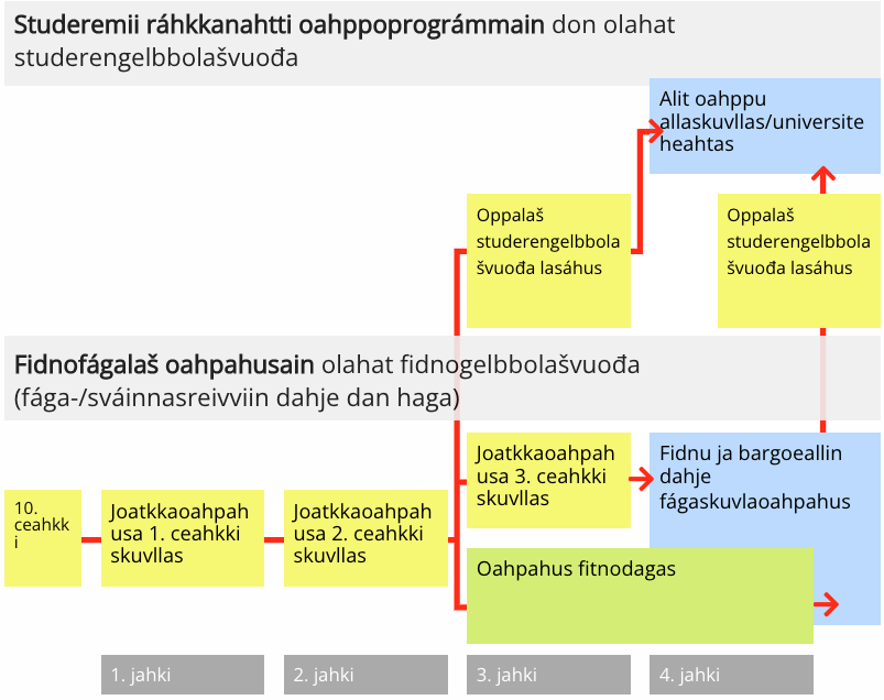 Illustrasjon av strukturkart pabygging